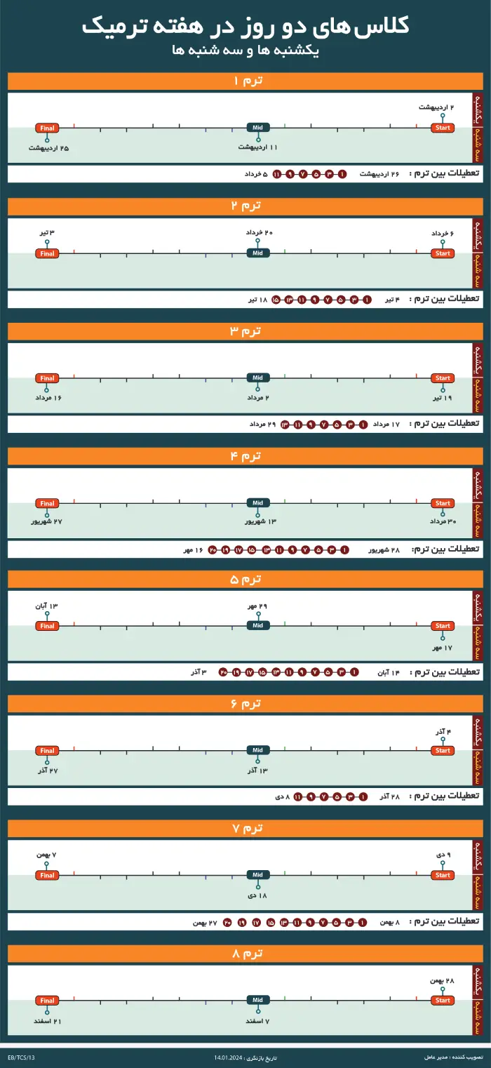 تقویم کلاس دو روز در هفته ترمیک