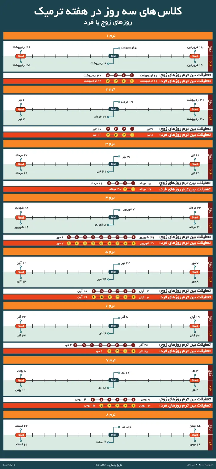 تقویم سه روز در هفته ترمیک موسسه زبان سفیر گفتمان