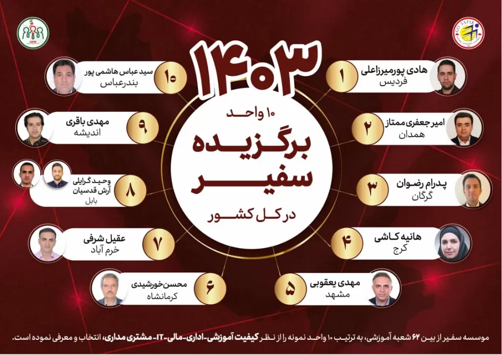 واحد برتر